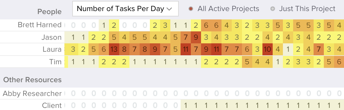 Team availability report