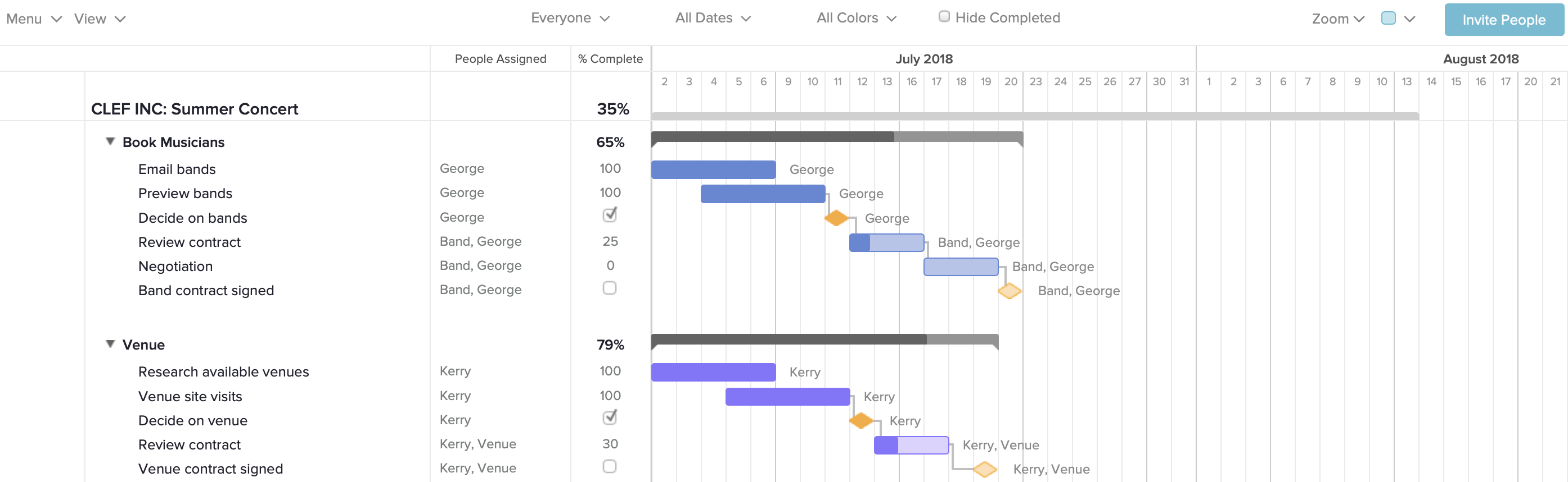 gantt chart timeline