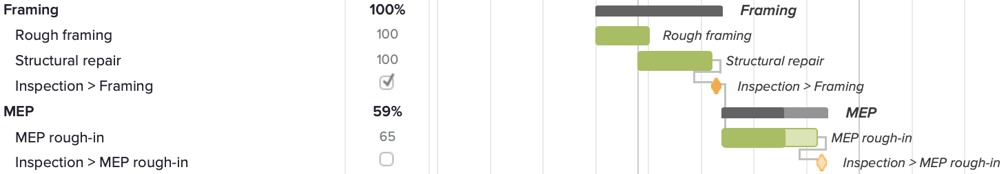 construction gantt chart project plan example teamgantt example project schedule