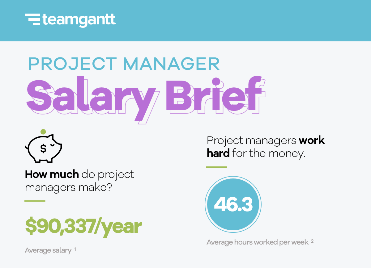 average project manager salary