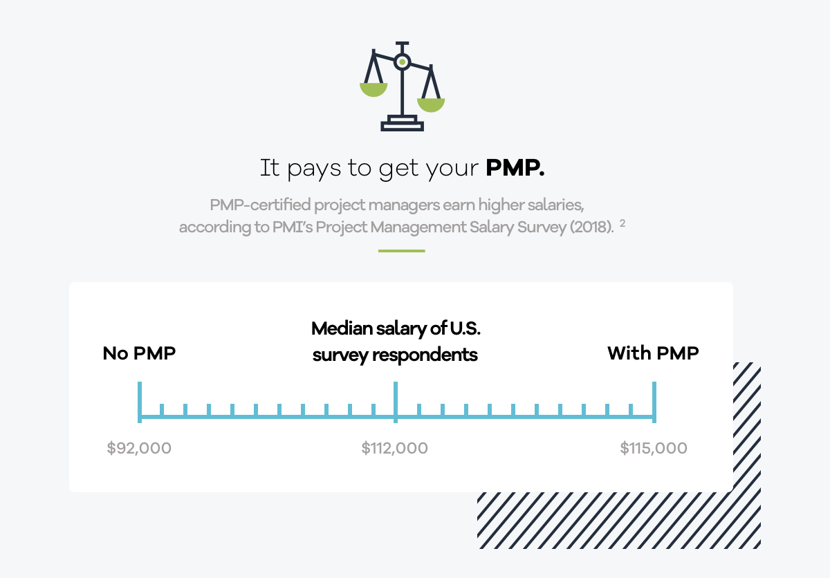 pmp certification salary