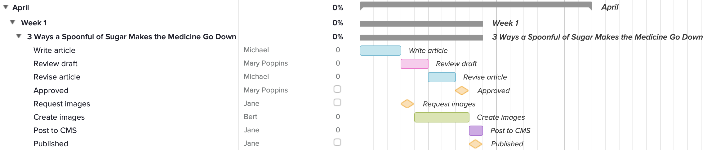 how to organize your blog content calendar tasks