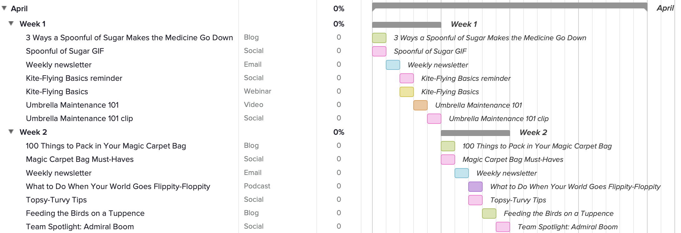 editorial content calendar gantt chart example