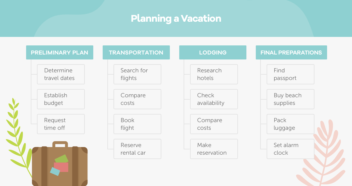 work breakdown structure flowchart example