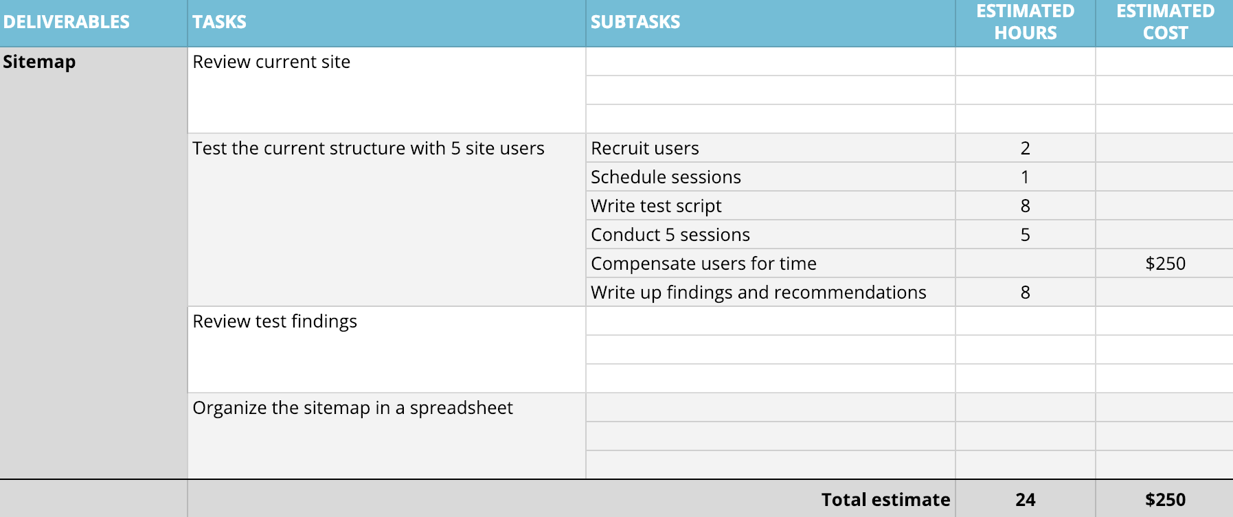 work breakdown structure spreadsheet example