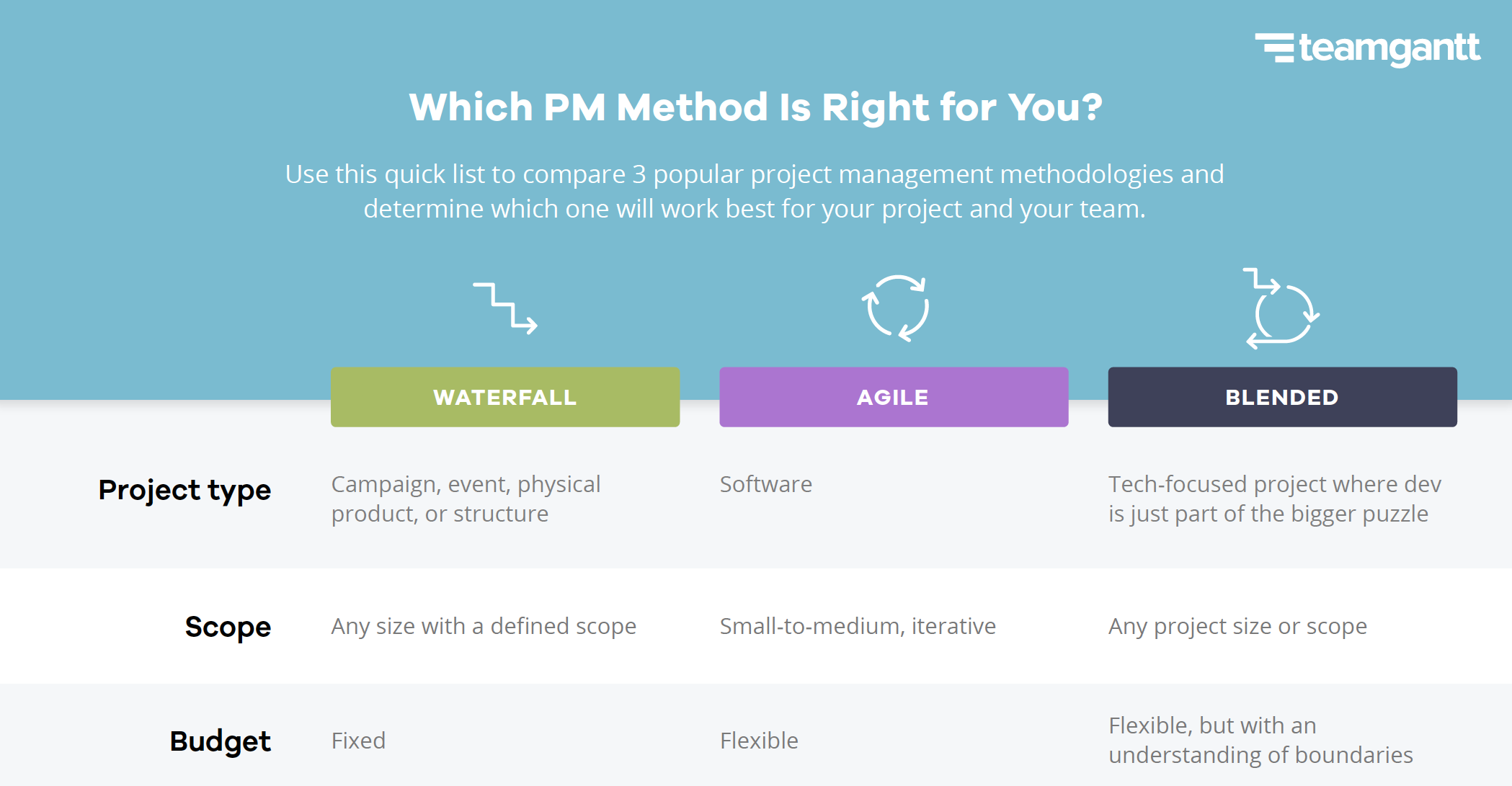 agile waterfall hybrid project management chart
