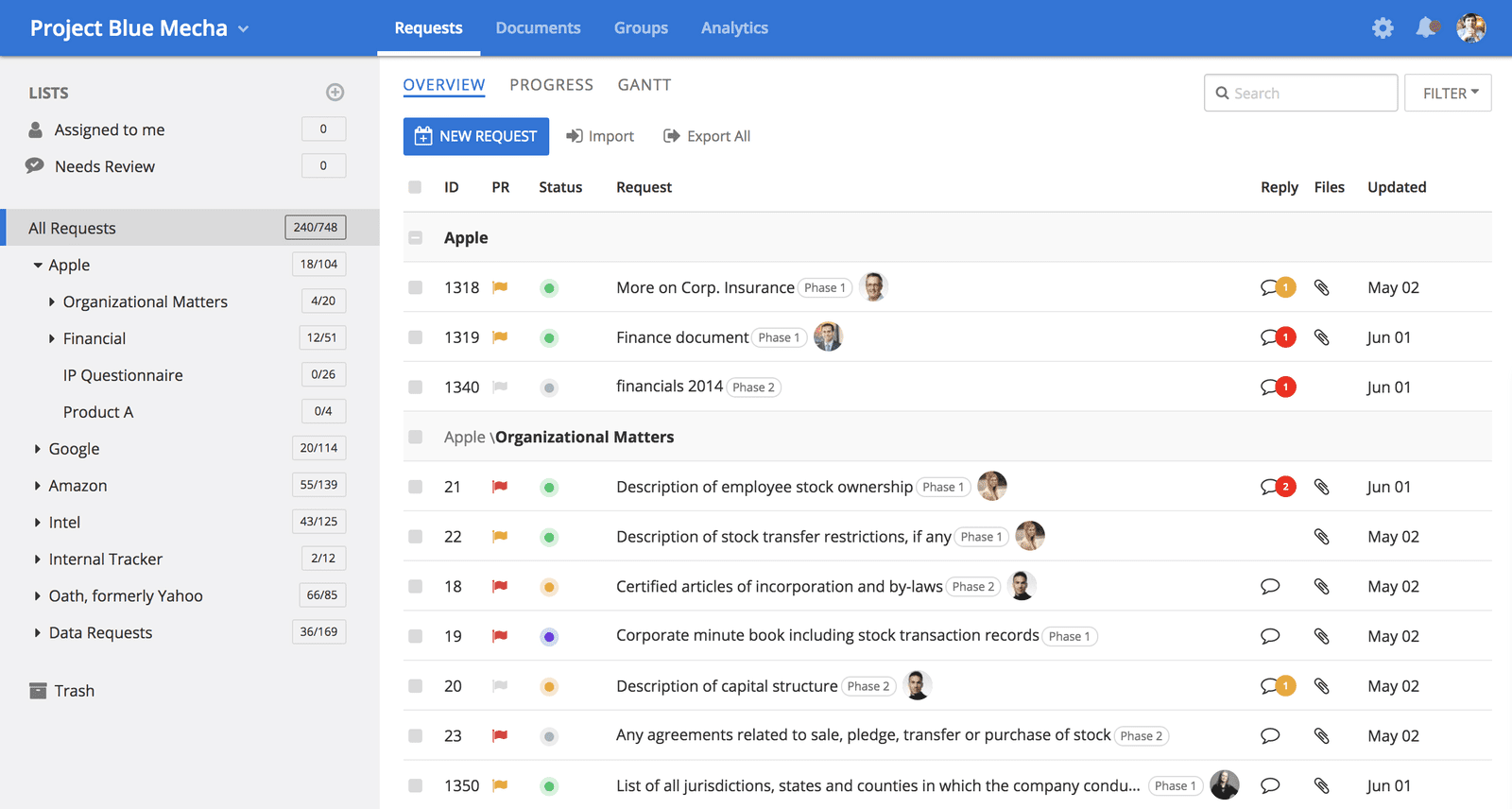 Product Overview