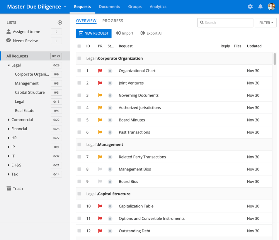 due diligence playbook dealroom due diligence template