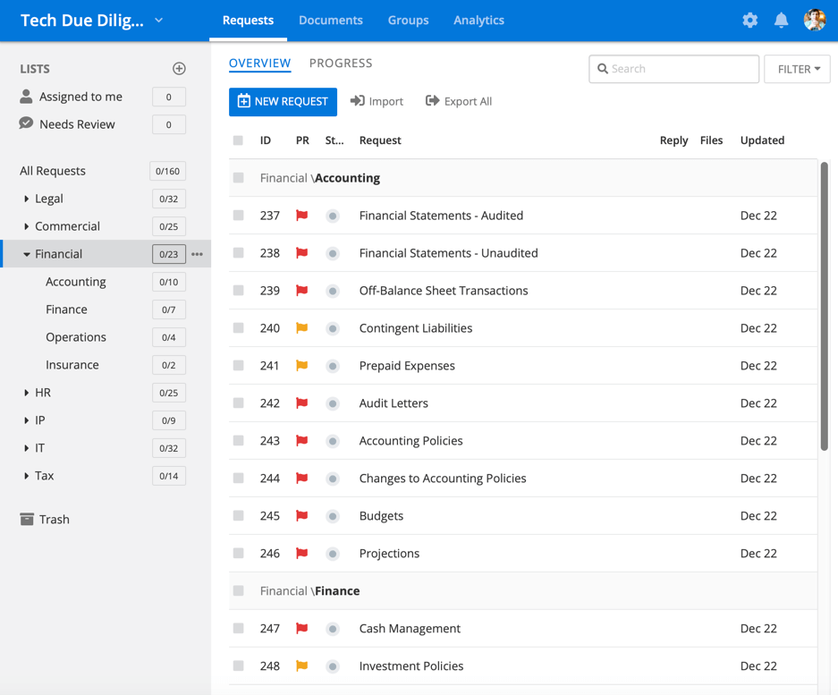 due diligence checklist for technology free download template due diligence template