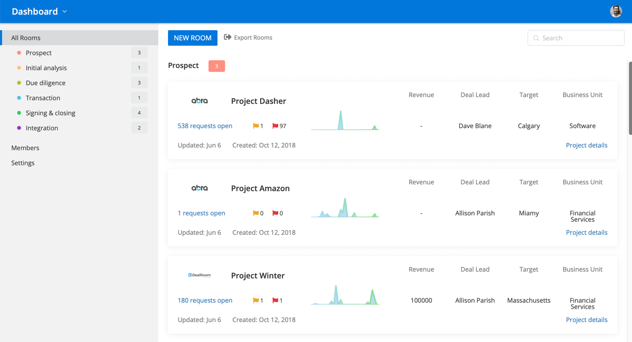 Deal Flow Software (Deal Tracking & Pipeline Management + Free Trial)