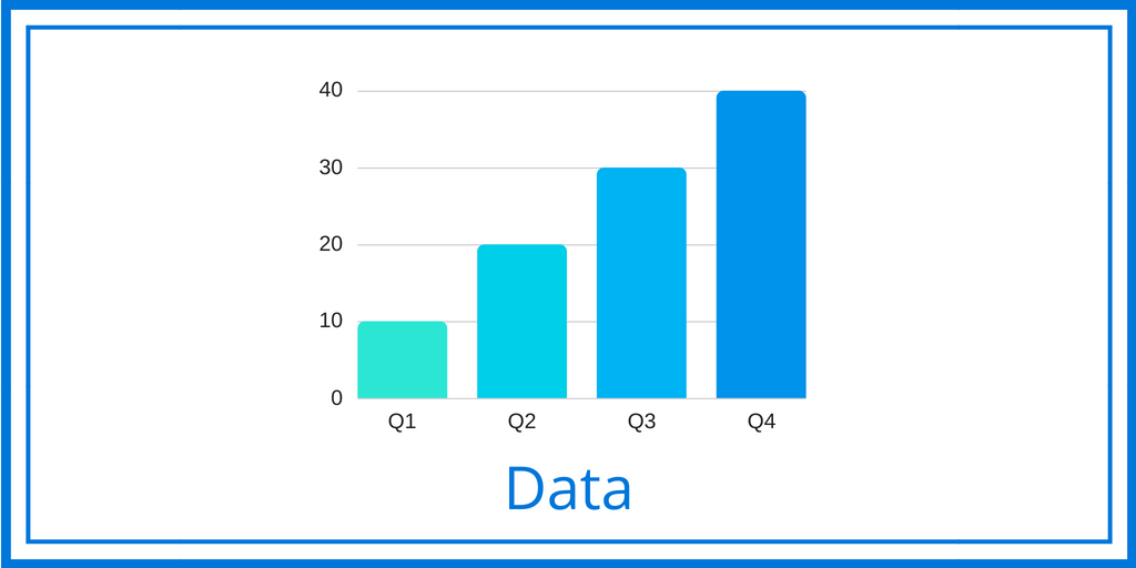 data insights for M&A