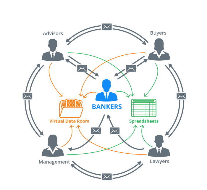 due diligence process