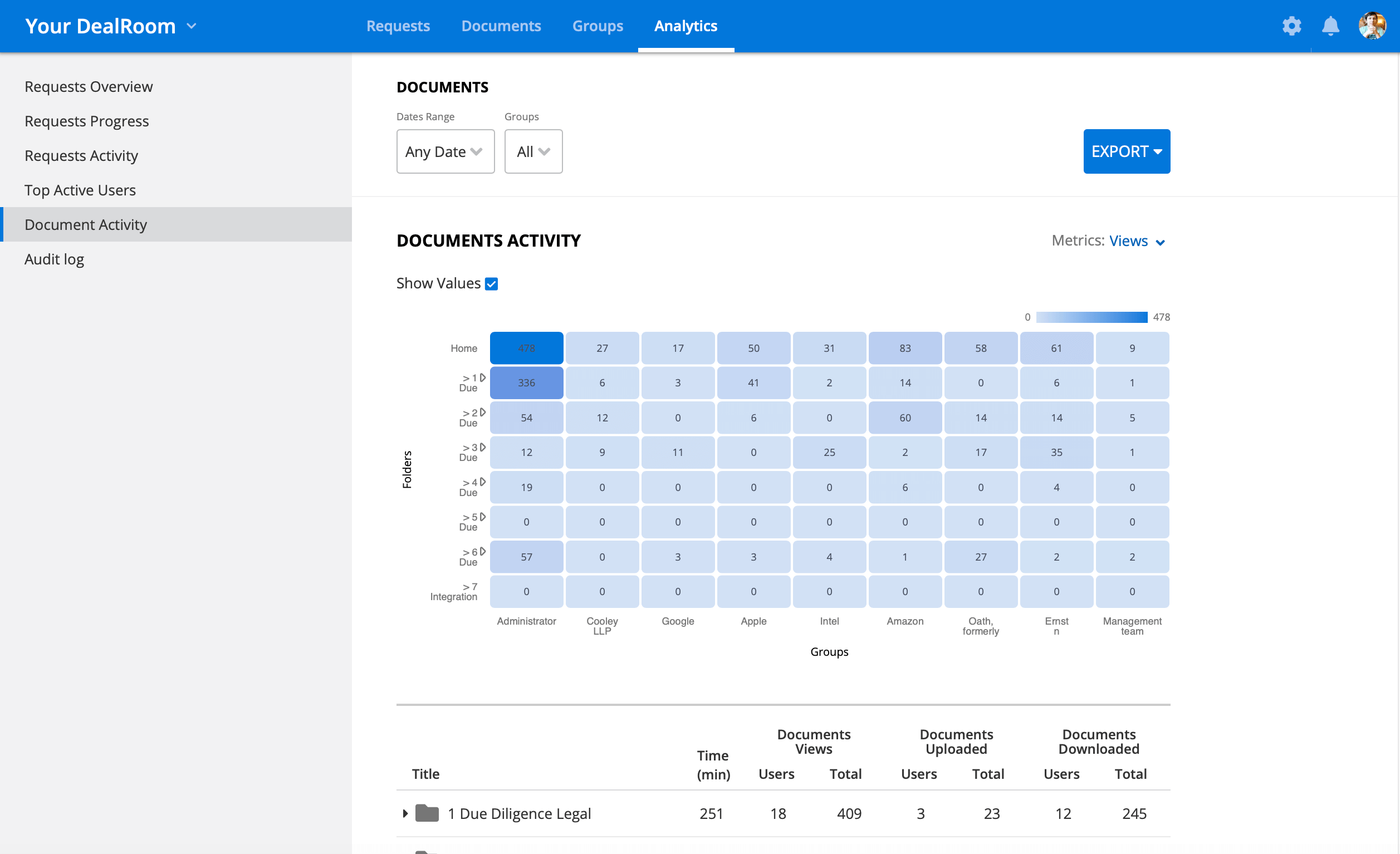 deal tracking analytics