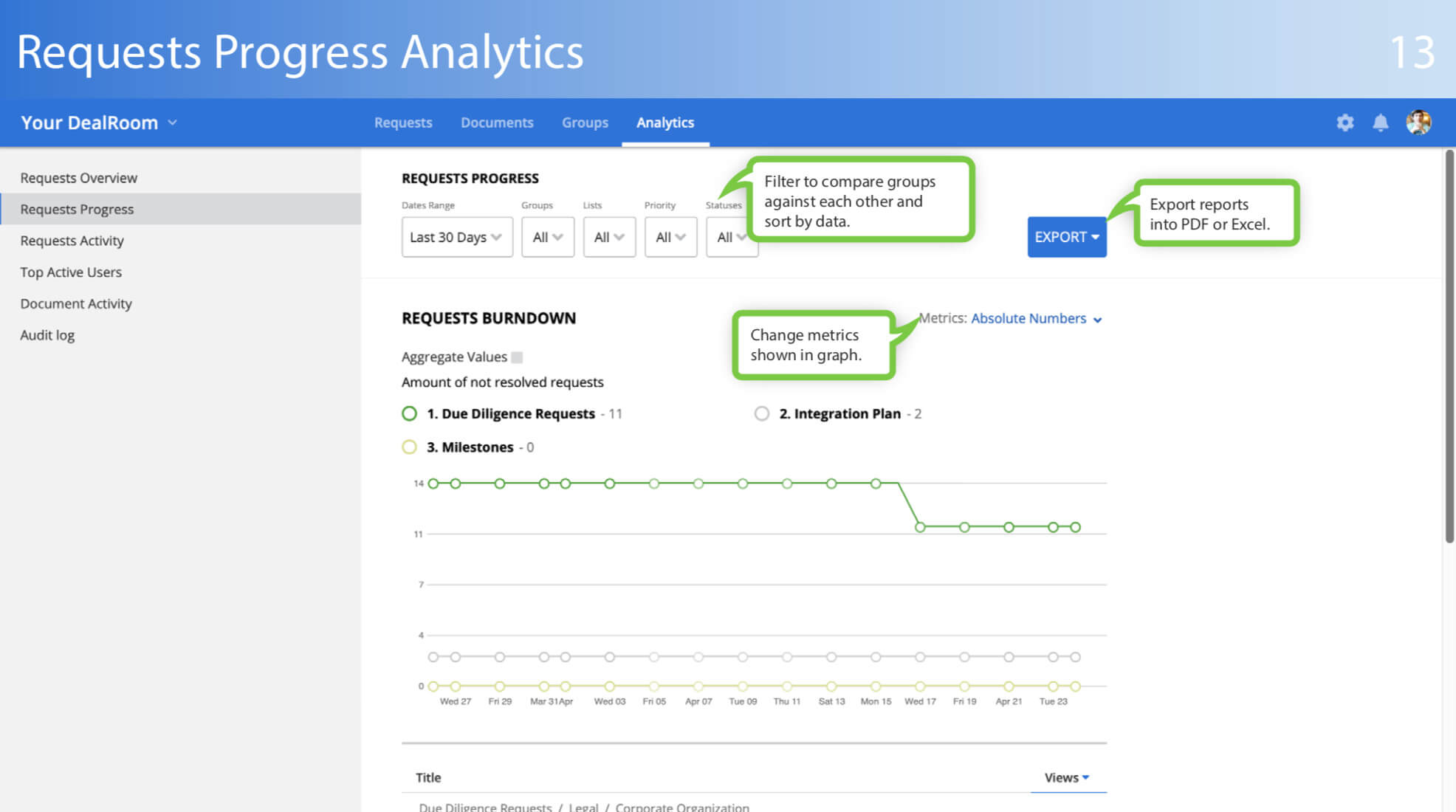 virtual data room requests progress analytics