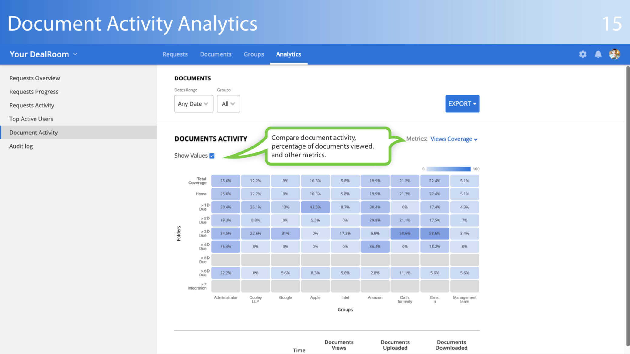 document activity analytics