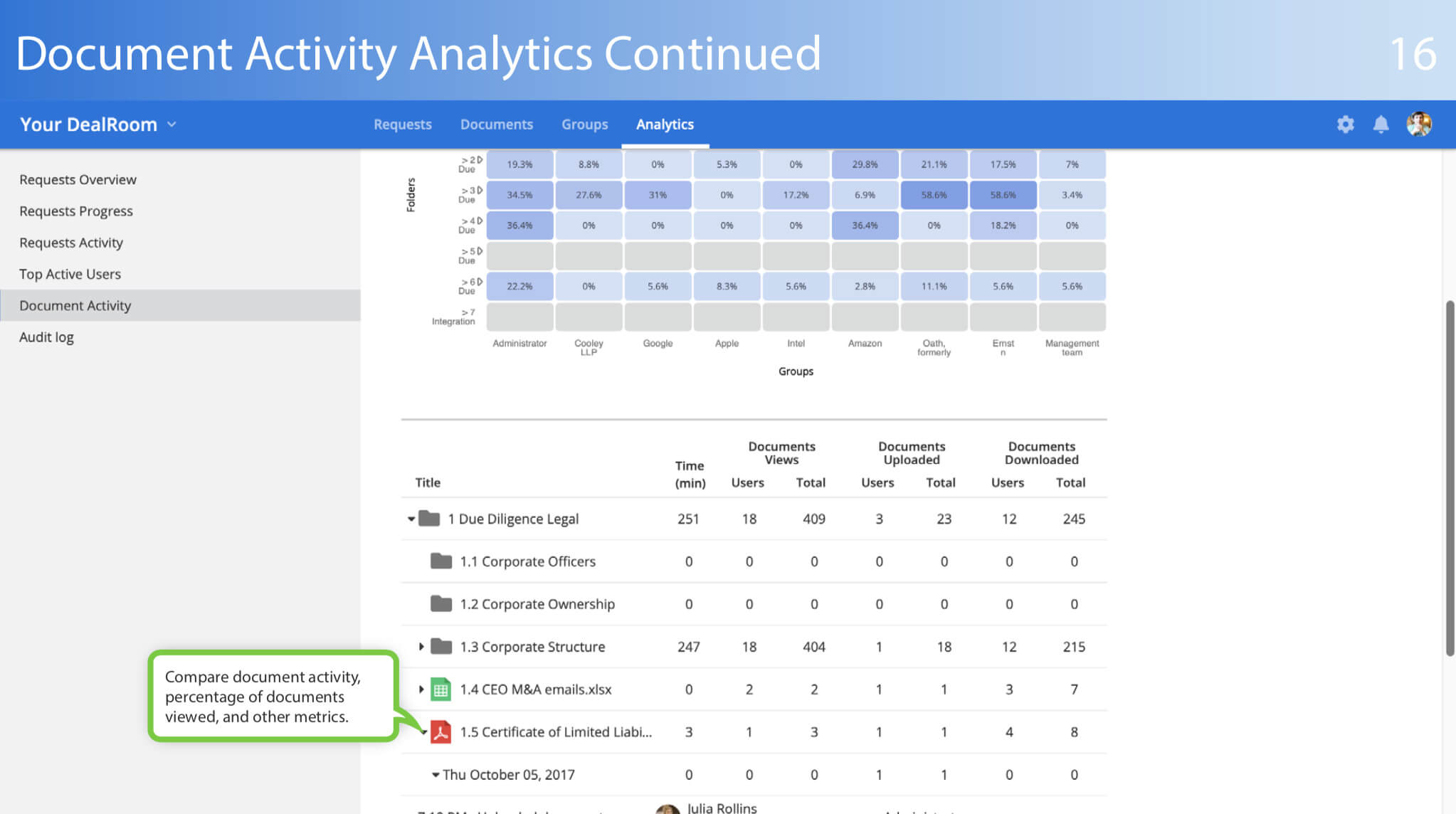 virtual data room document tab analytics