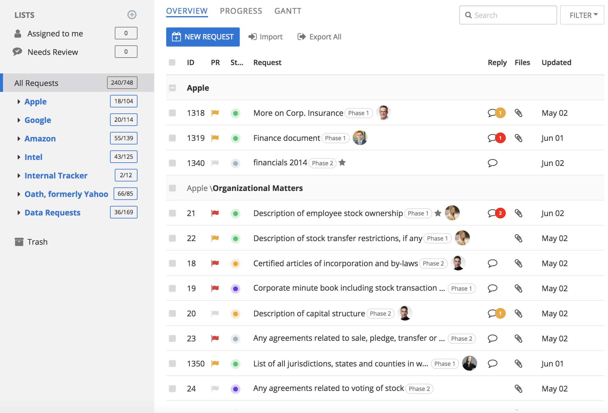 virtual data room machine learning