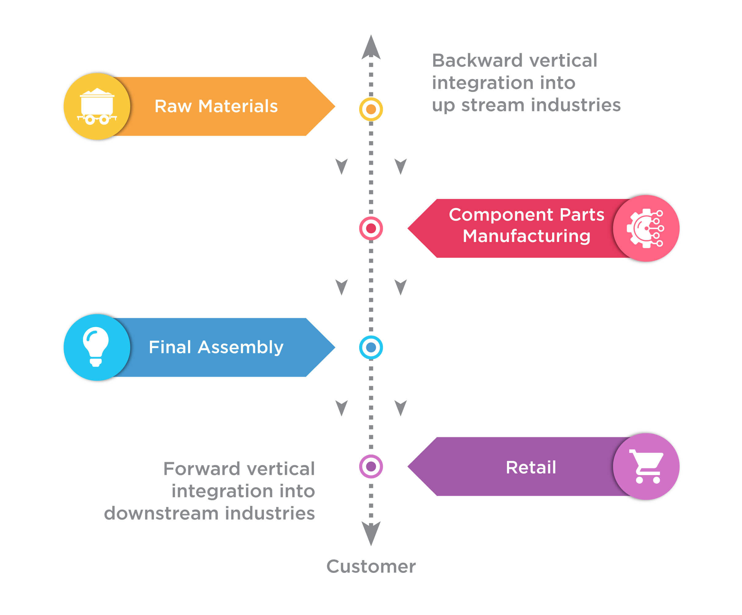 The Guide to Vertical Merger | Best Examples of Vertical M&A