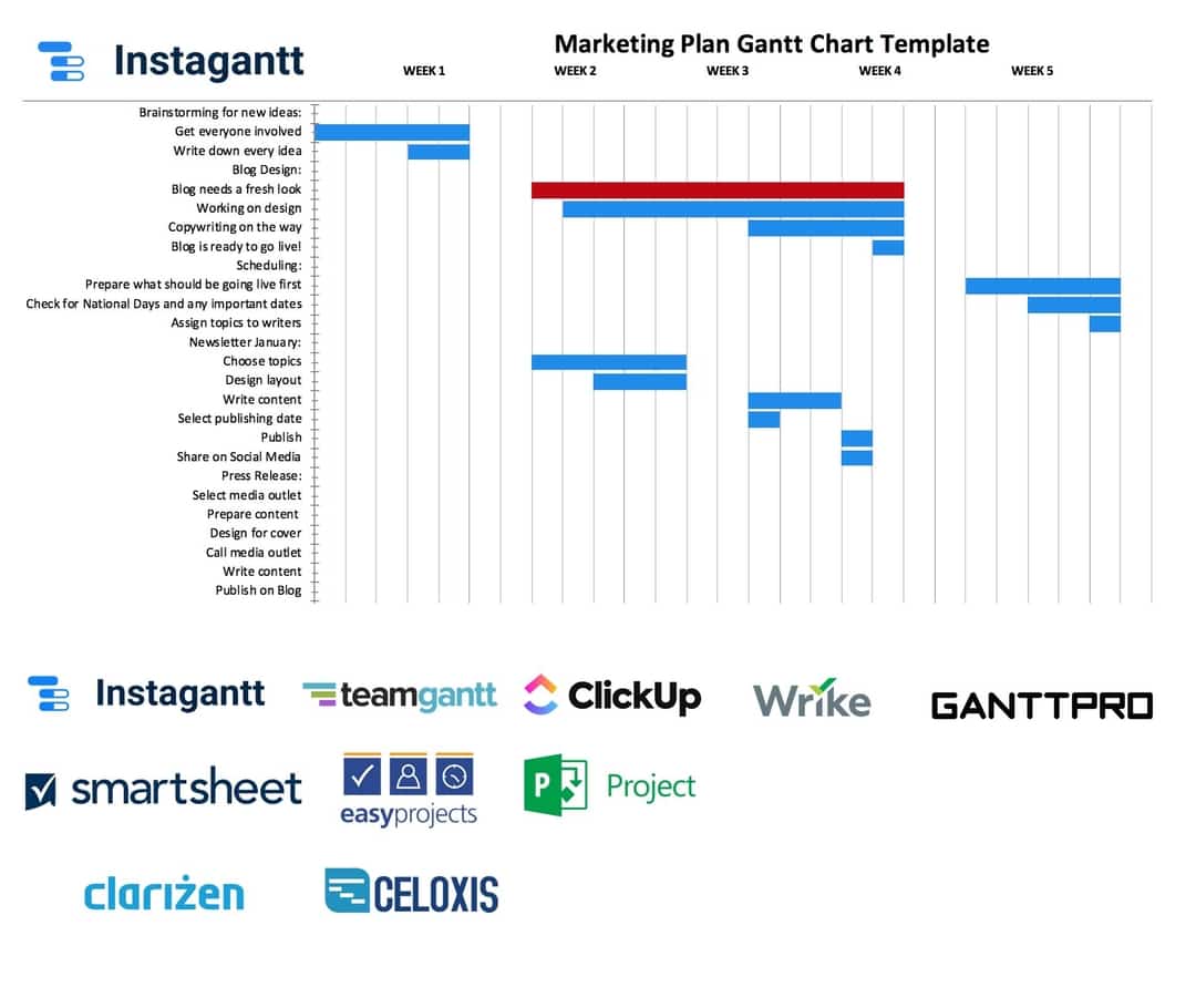 Best Online Gantt Chart Software for Project Management