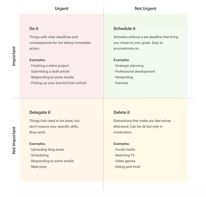 Eisenhower Matrix Definition Guide And Examples