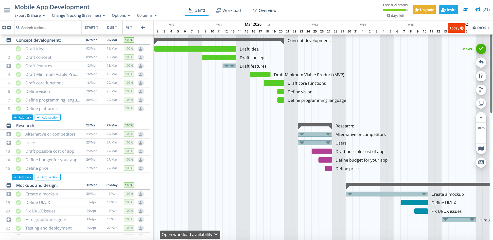 Top 10 Gantt Chart Examples to Get You Started