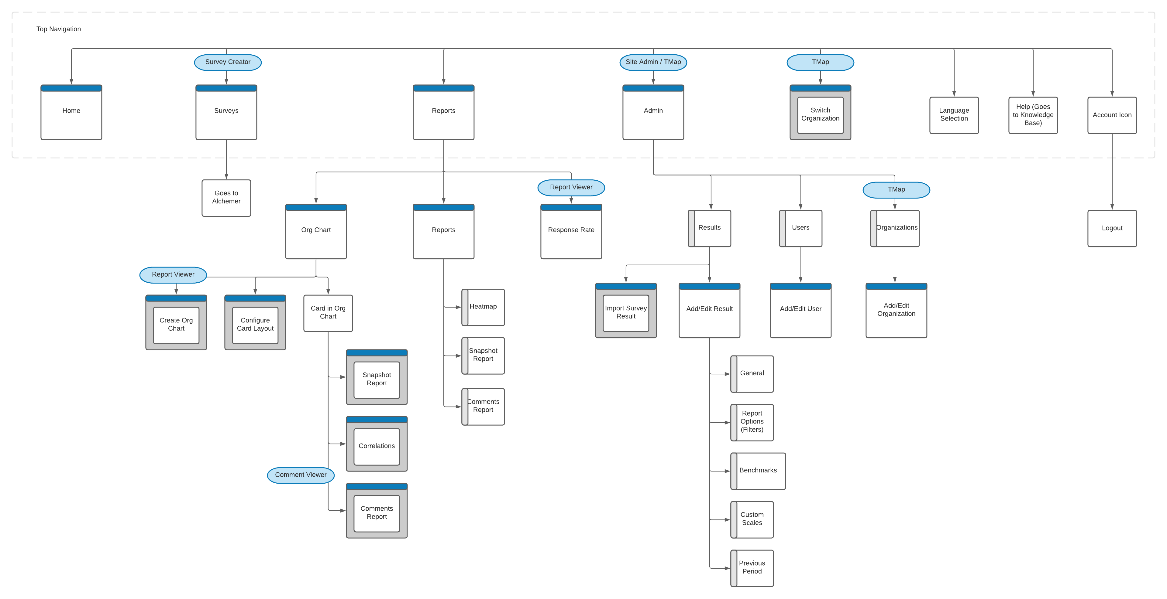 Wen application site map stating how the page will be laid out.