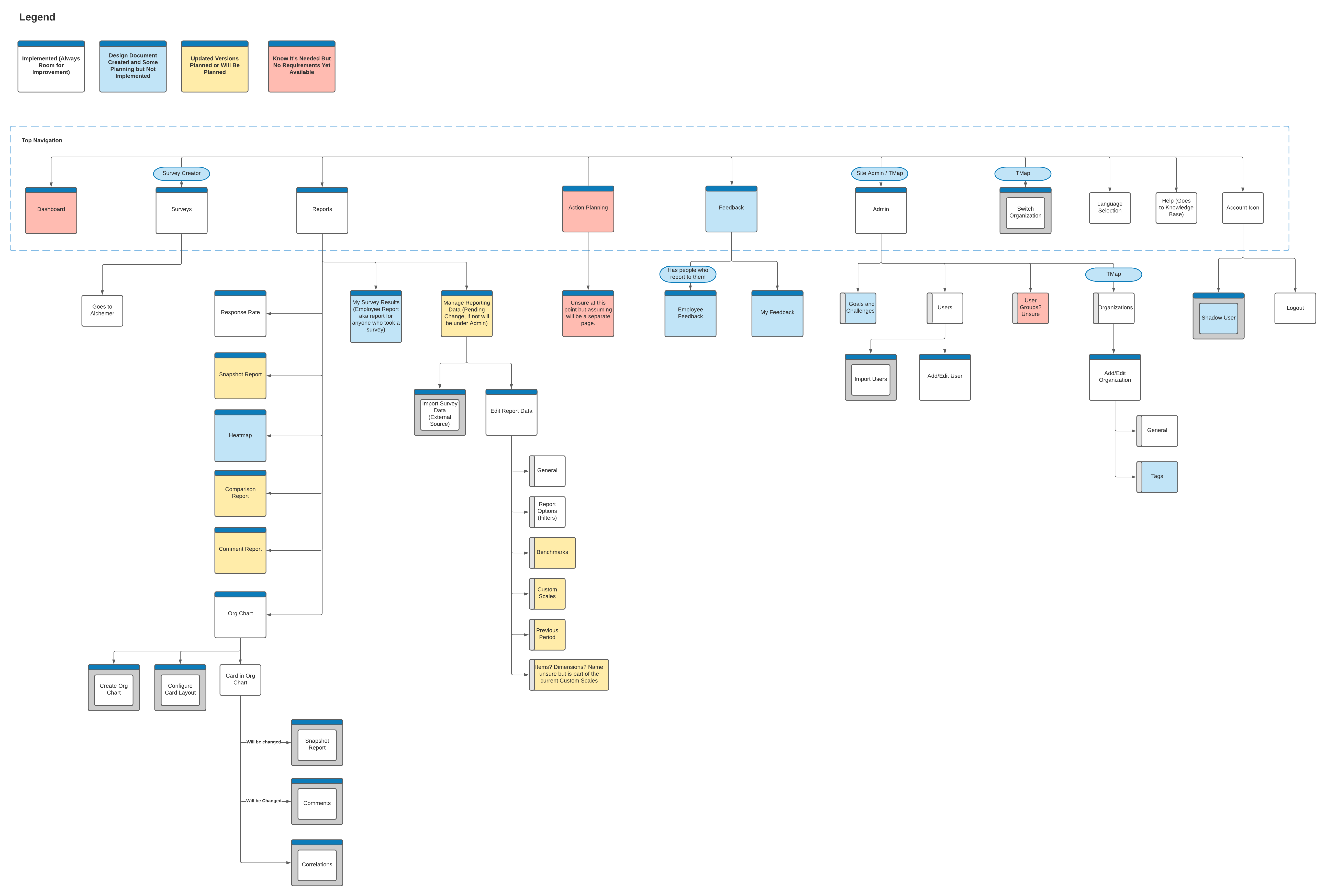 A site map of a web application.