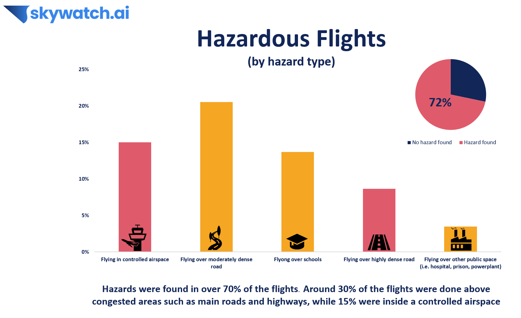 drone flight safety insights