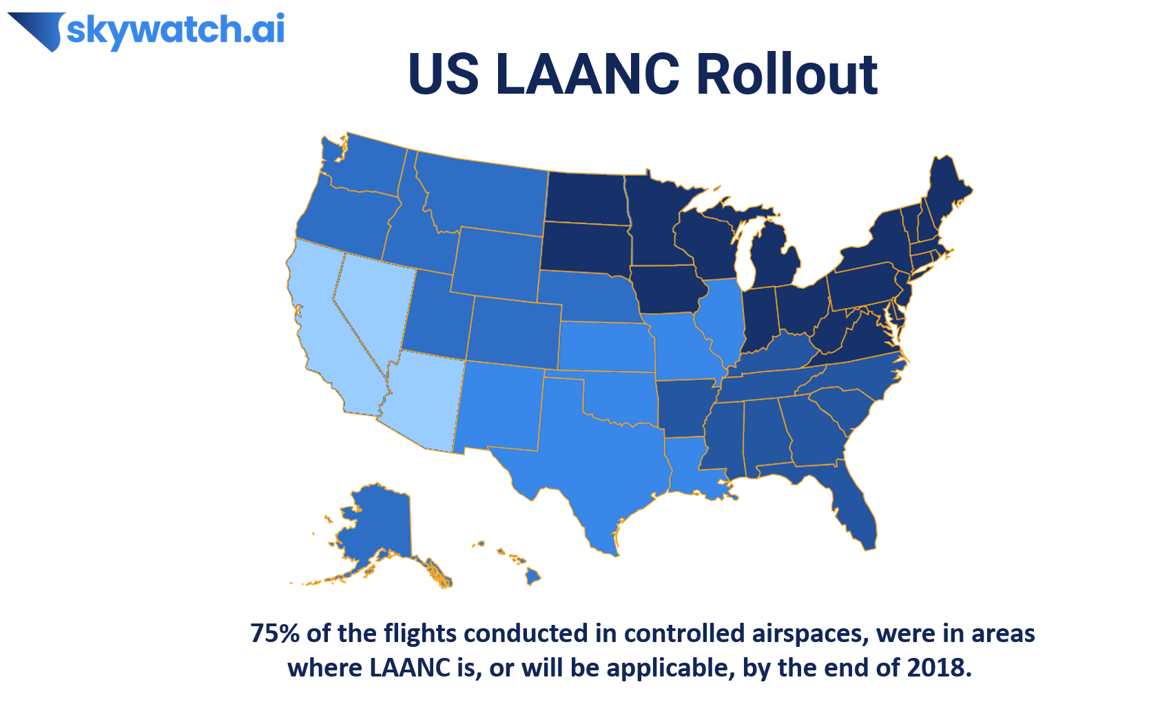 US LAANC