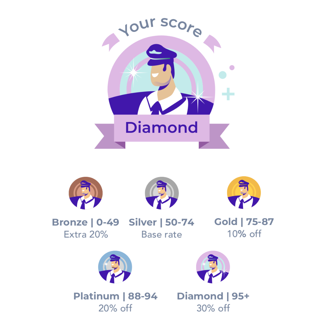 Safety Score Breakdown