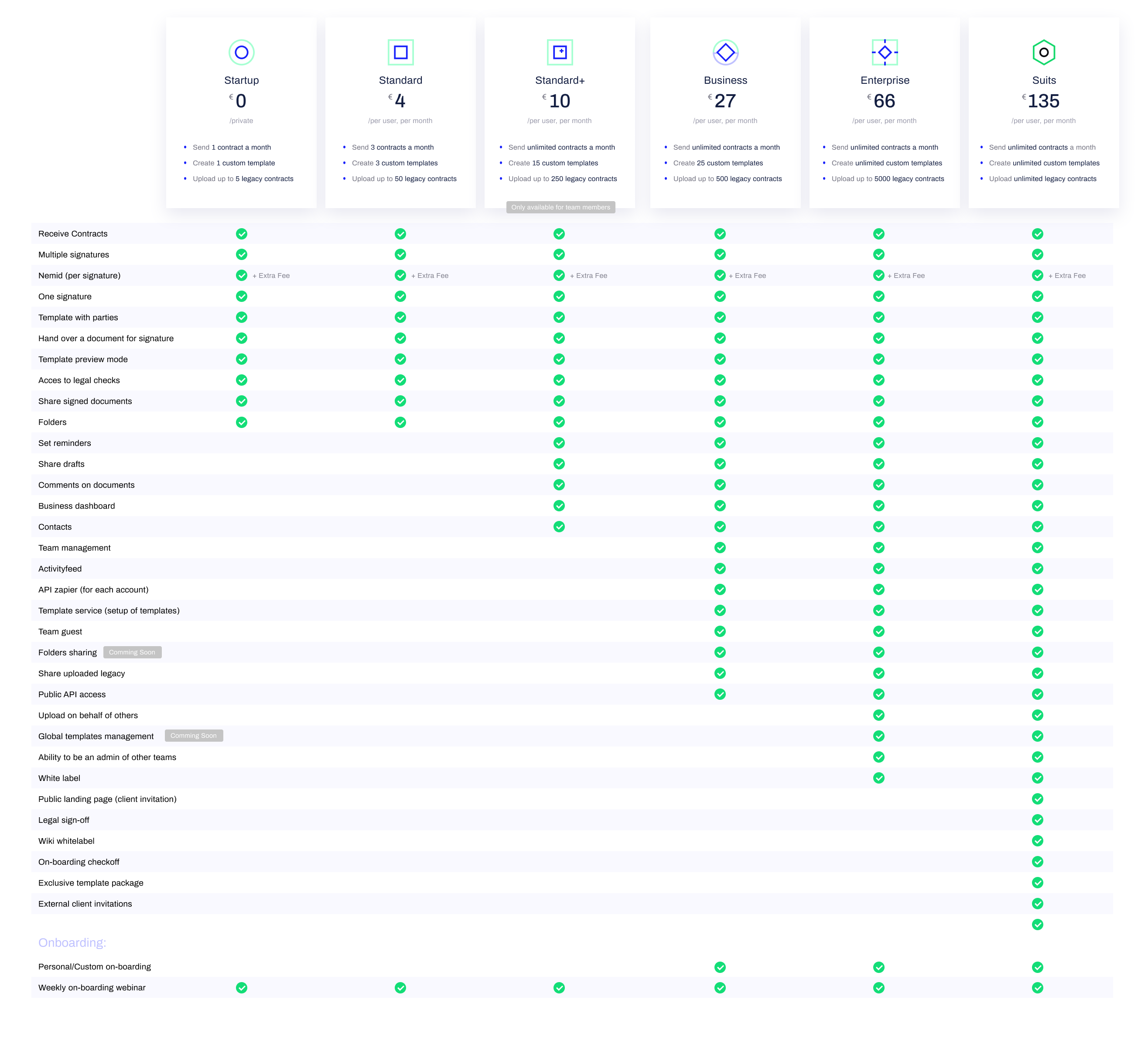 Contractbook new pricing features