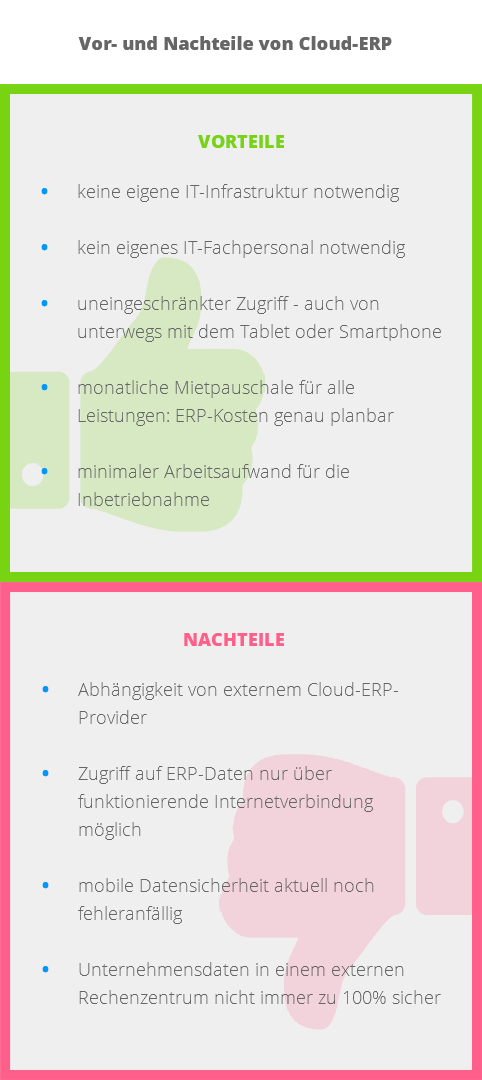 Die Vor- und Nachteile von ERP in der Cloud im Überblick