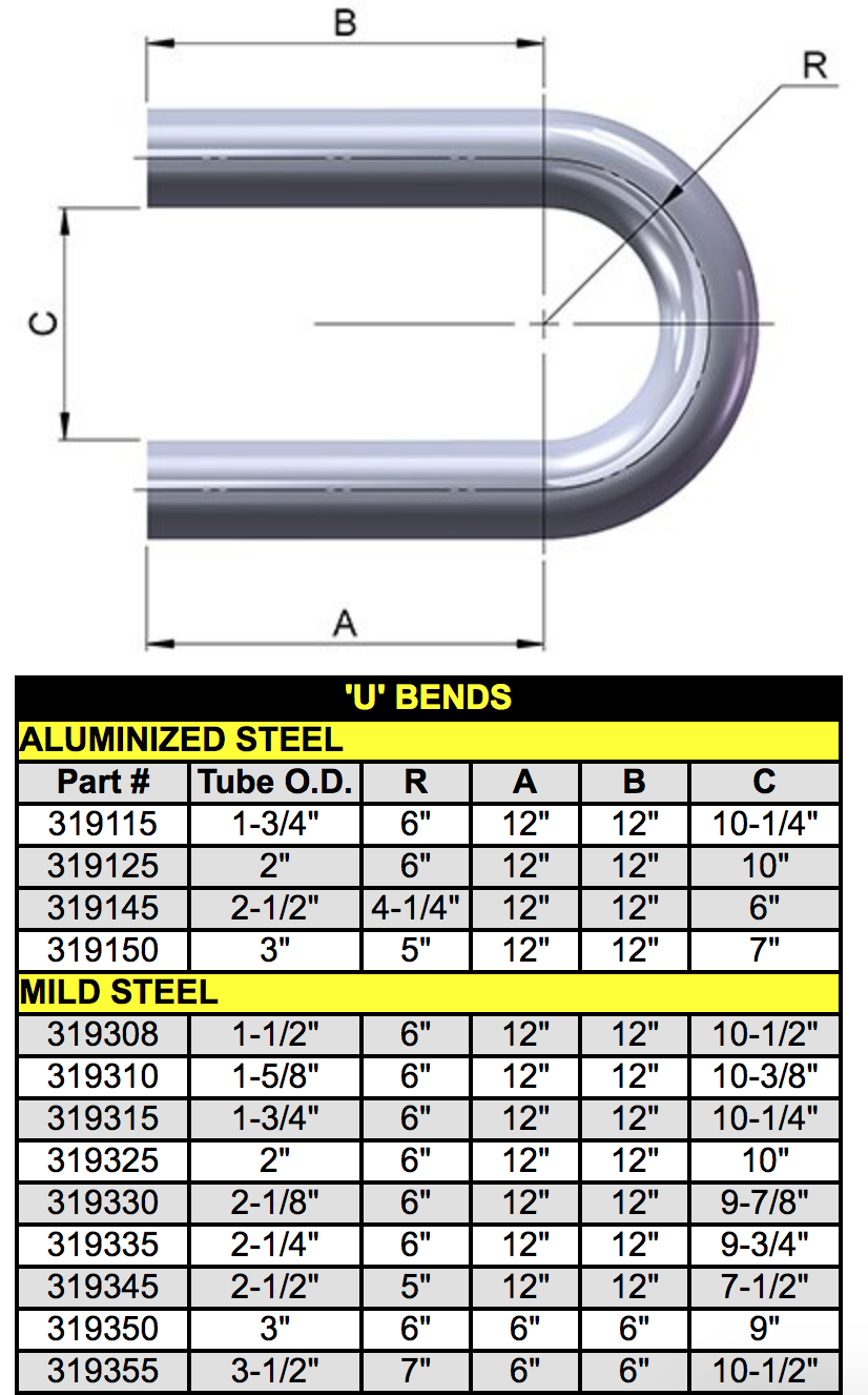 U bends chart
