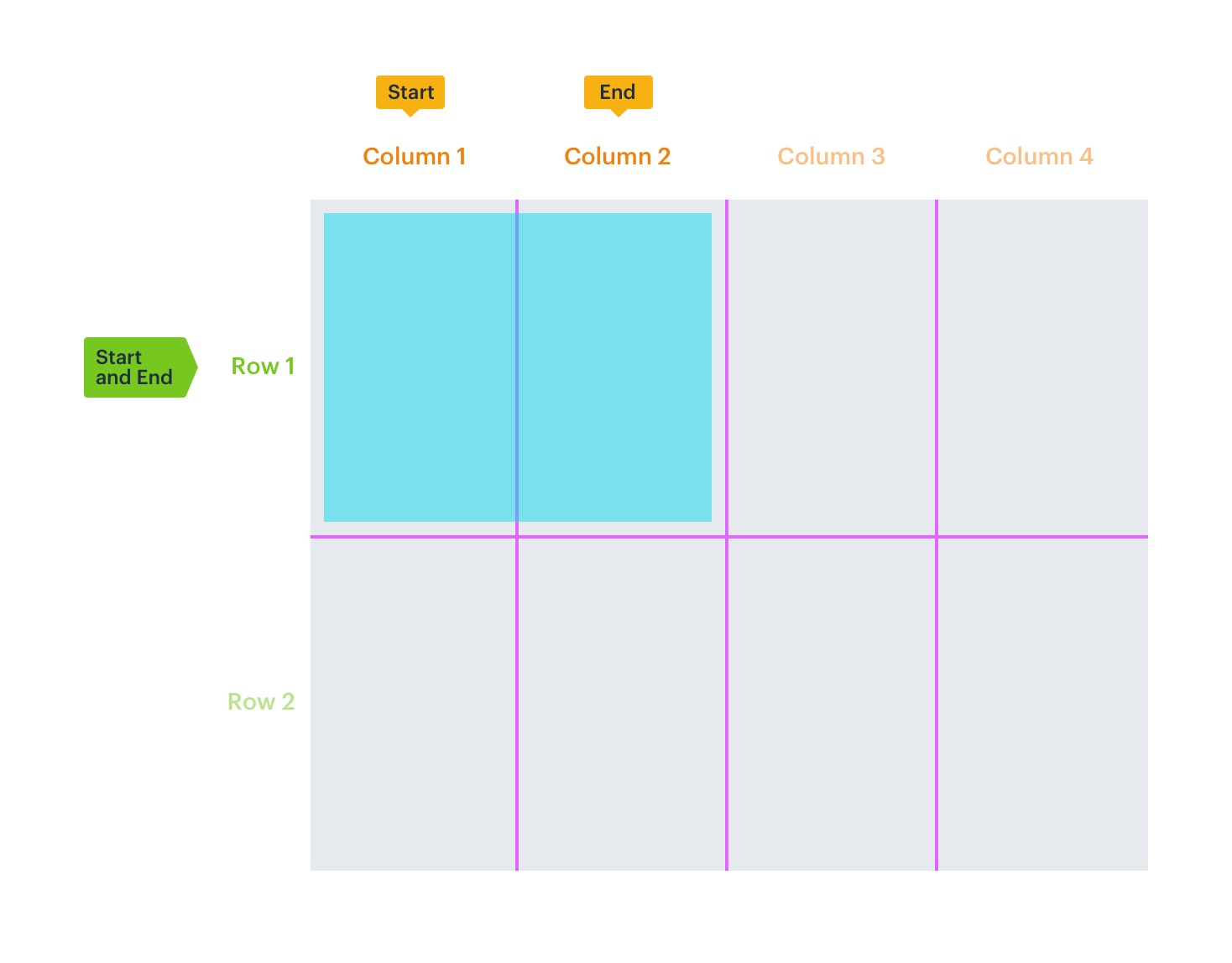 An illustration of local video feed grid area