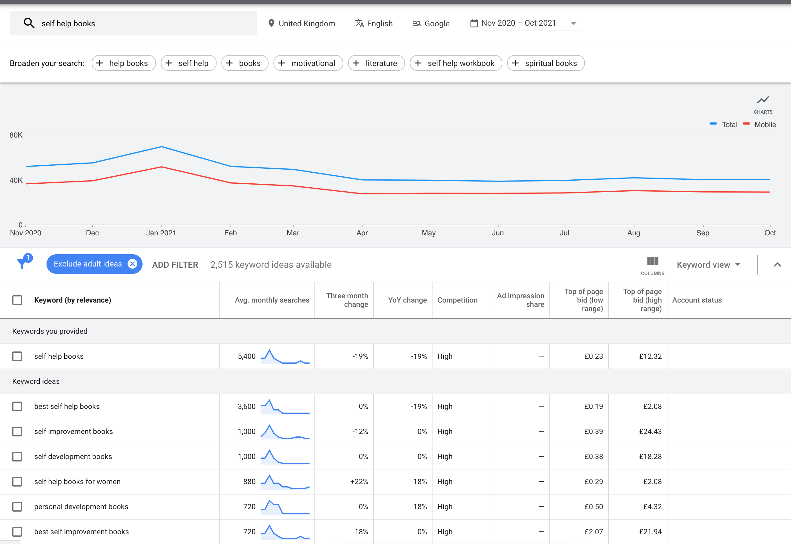 Amazon KDP Keyword Research: A Beginner's Guide
