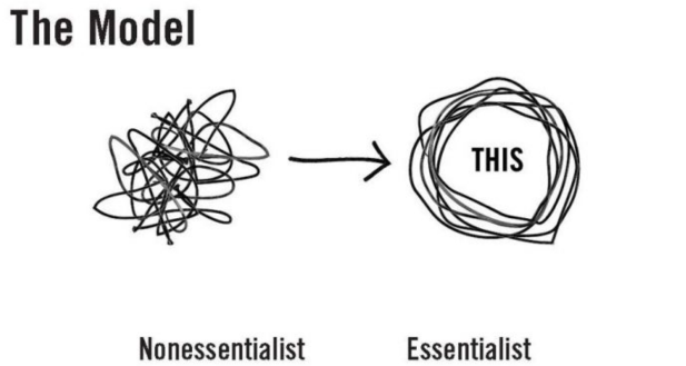 Explication du model Non Essentiel, Essentiel