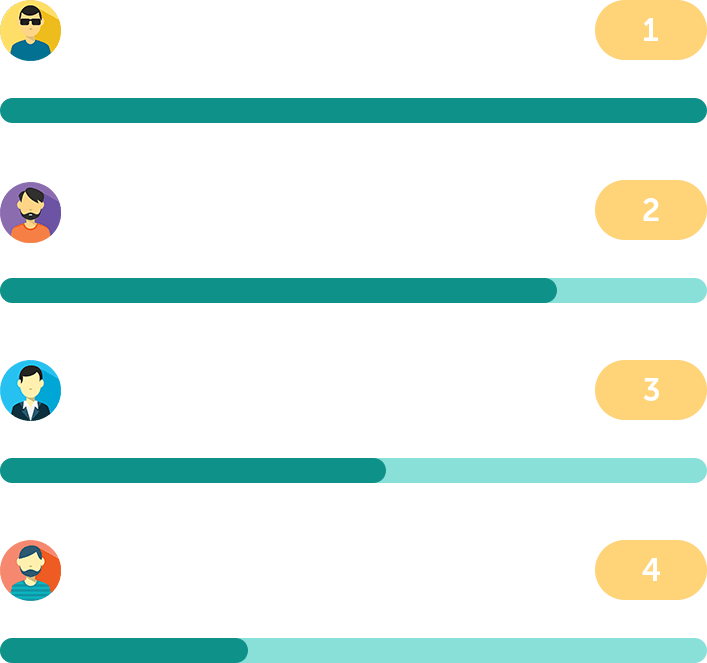 Brainbuddy porn addiction app community