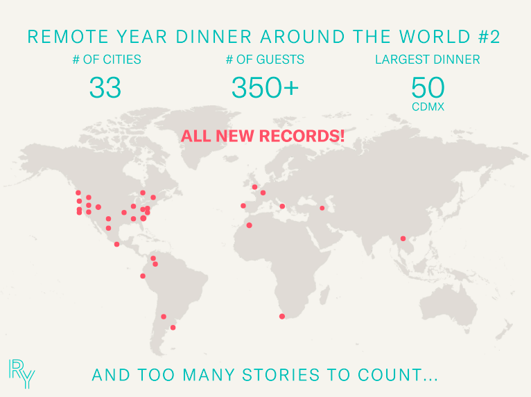 Remote Year Dinner Around the World
