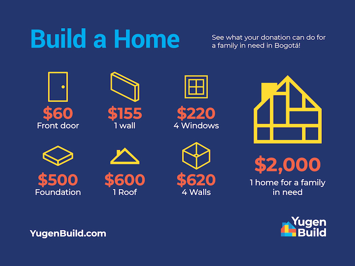Yugen Build is creating 58 homes in Bogotá in partnership with TECHO | Remote Year