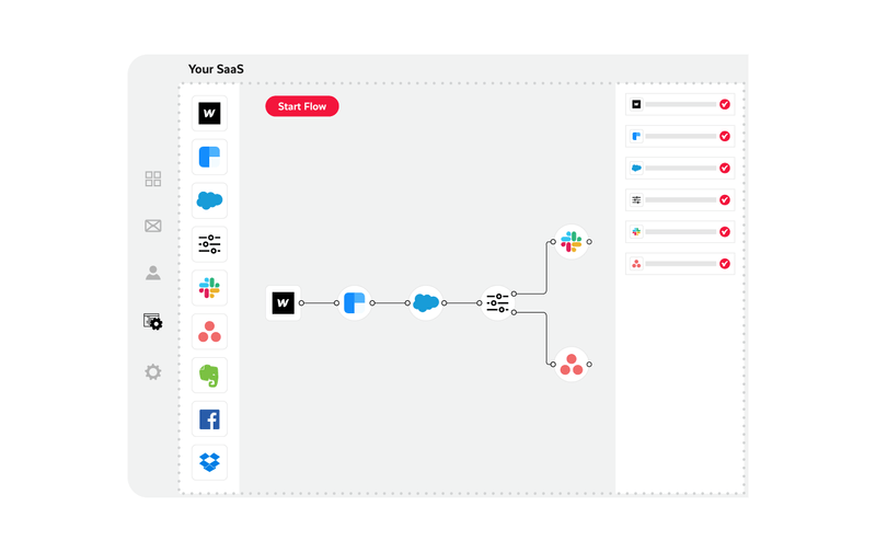 Appmixer Embedded Ipaas And Workflow Automation System