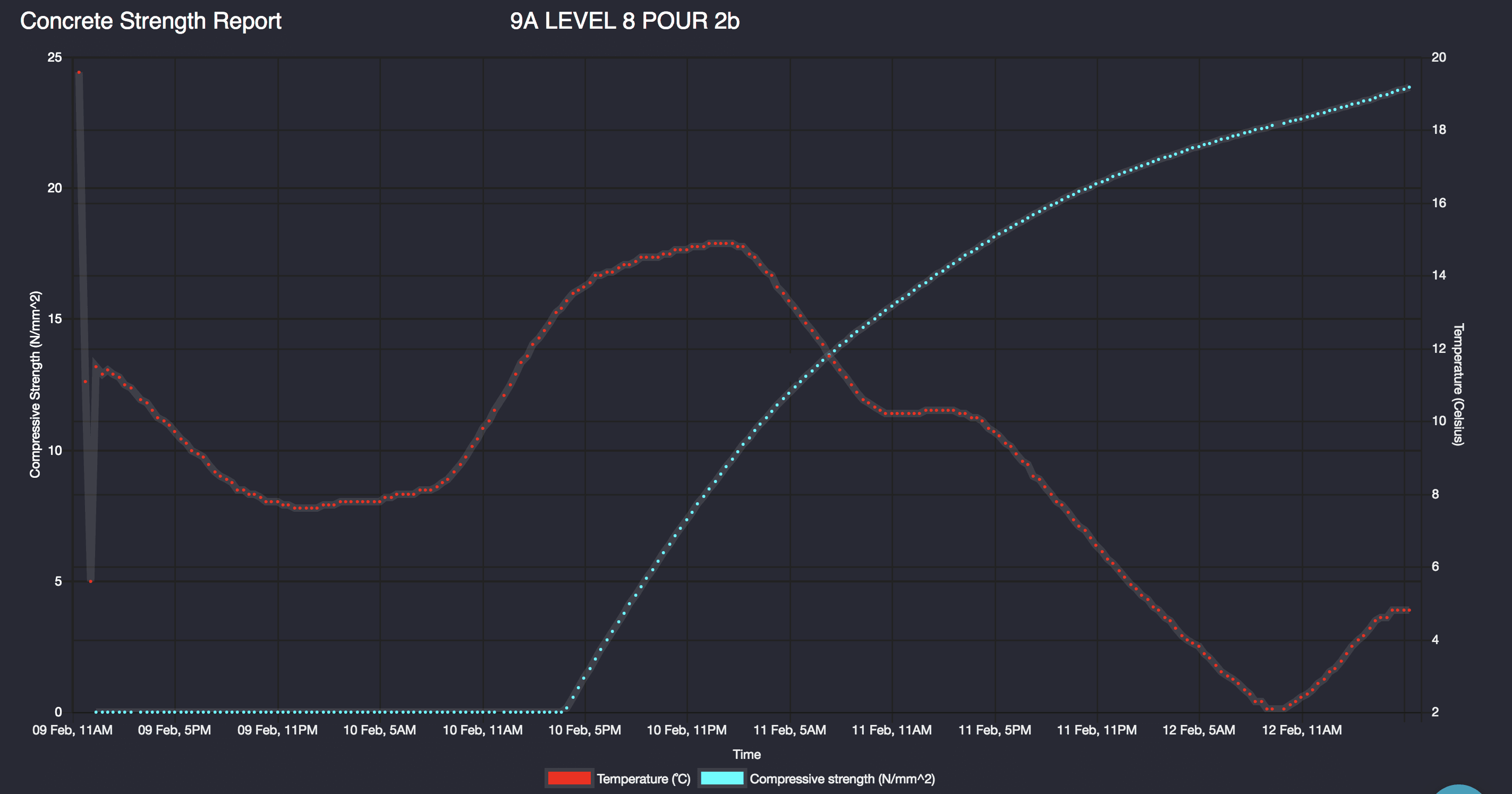 Converge Keep Your Programme on Schedule