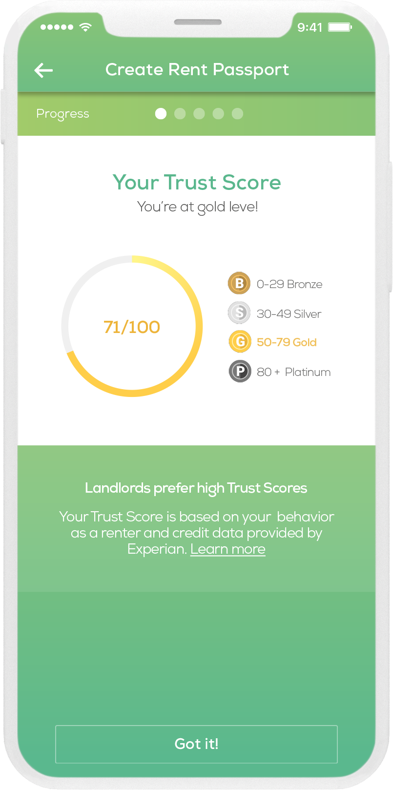 canopy renters rewarding renting free rental advertising online
