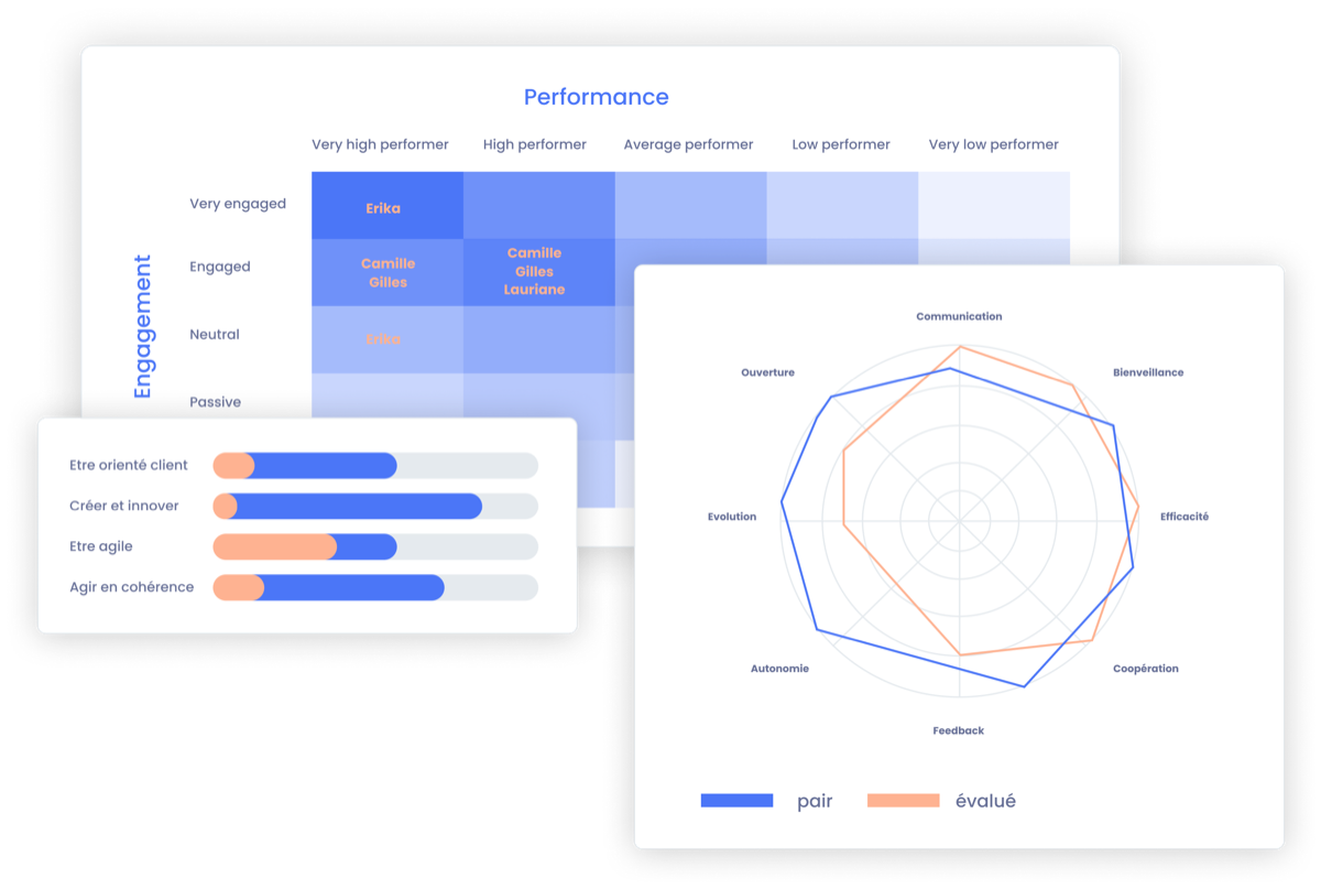 People Analytics sur Elevo
