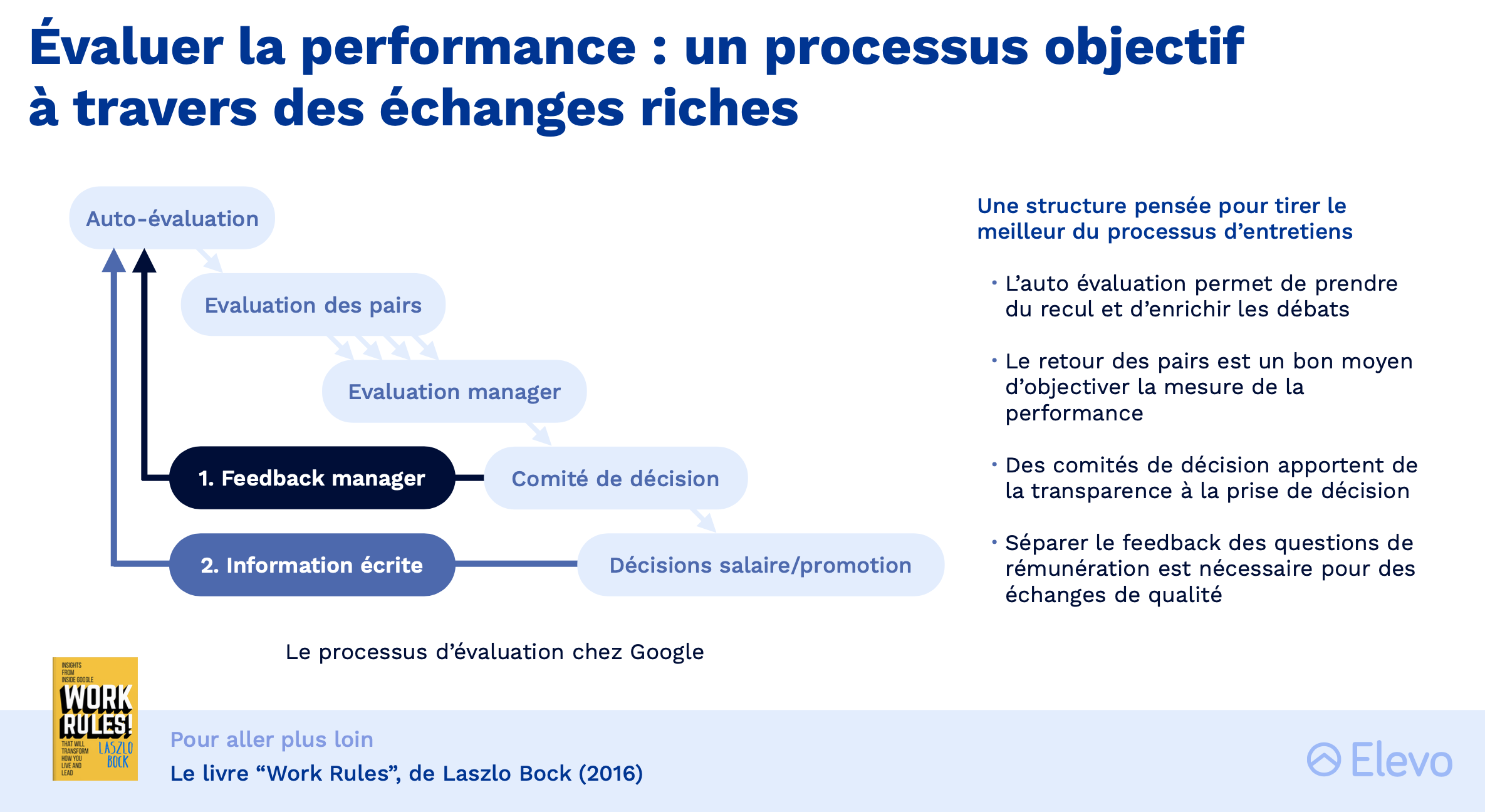 Comment évaluer la performance collaborateur ?