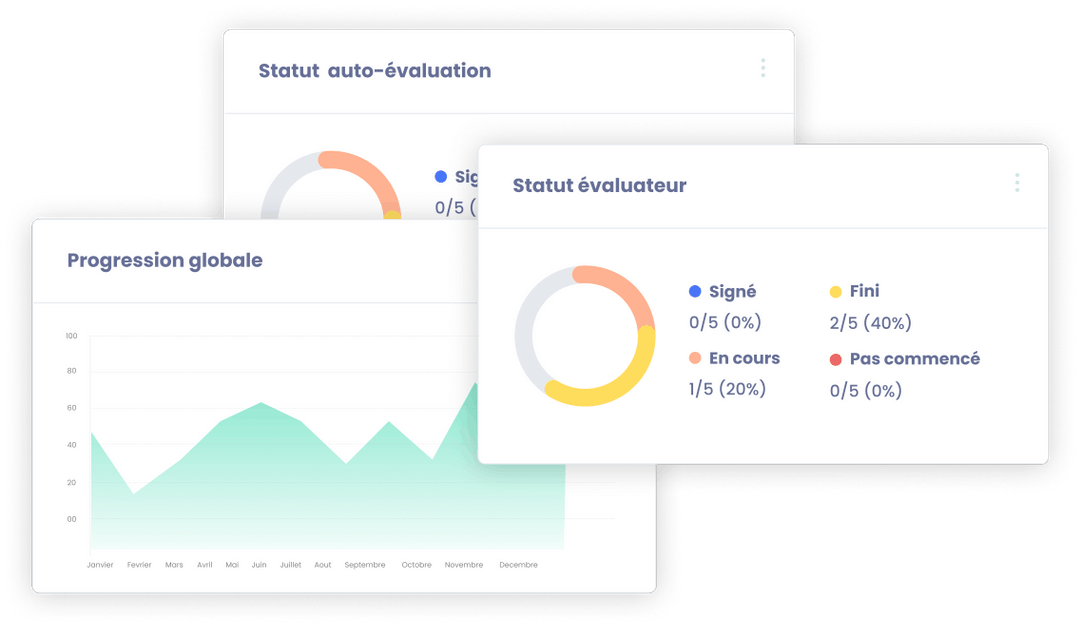 Dashboard de suivi sur la solution Elevo