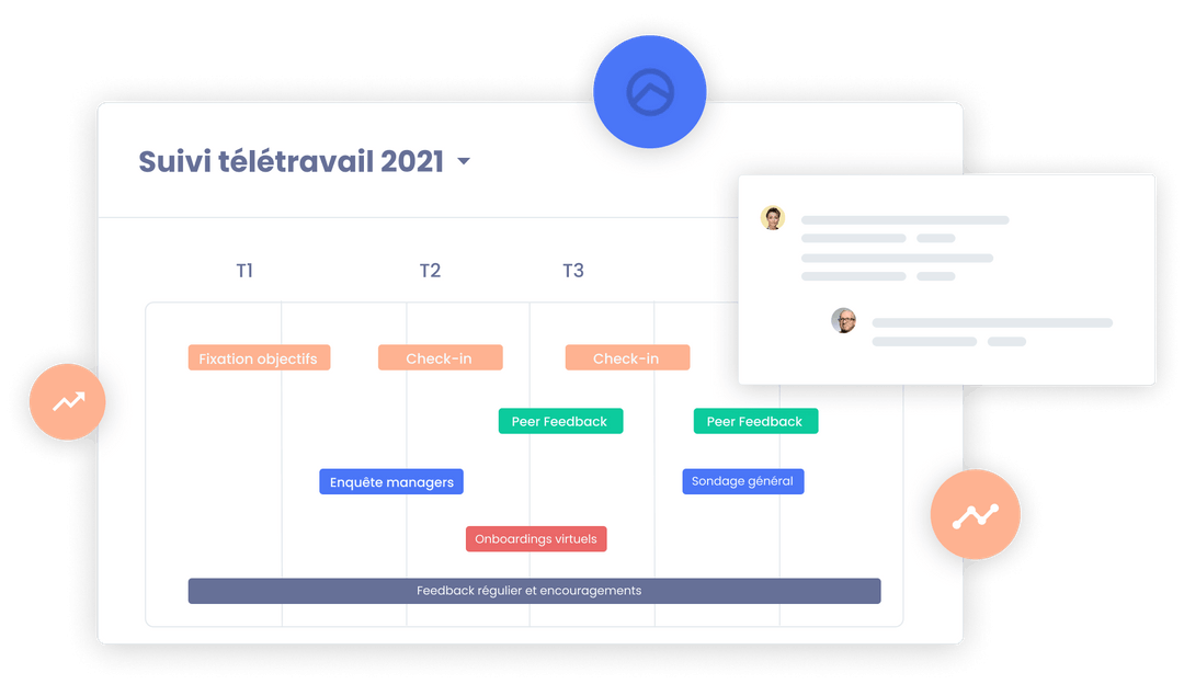 Suivi télétravail 2021