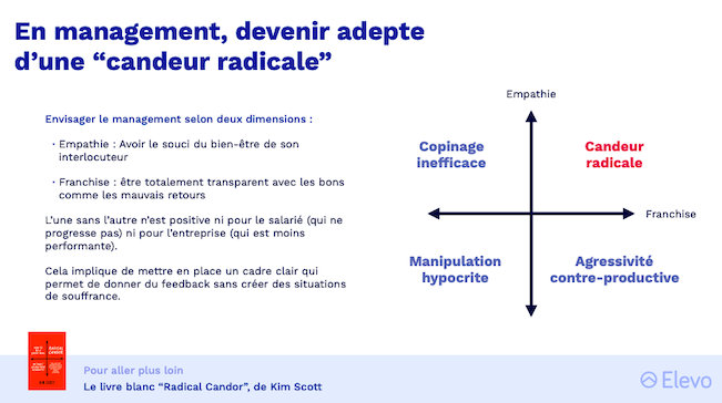 Candeur-Radicale