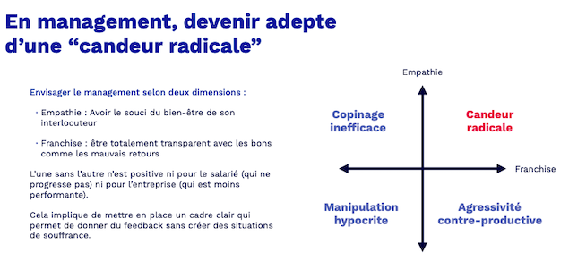 La candeur radicale en télétravail