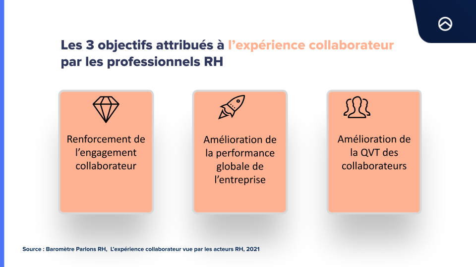 les objectifs de l'expérience collaborateur