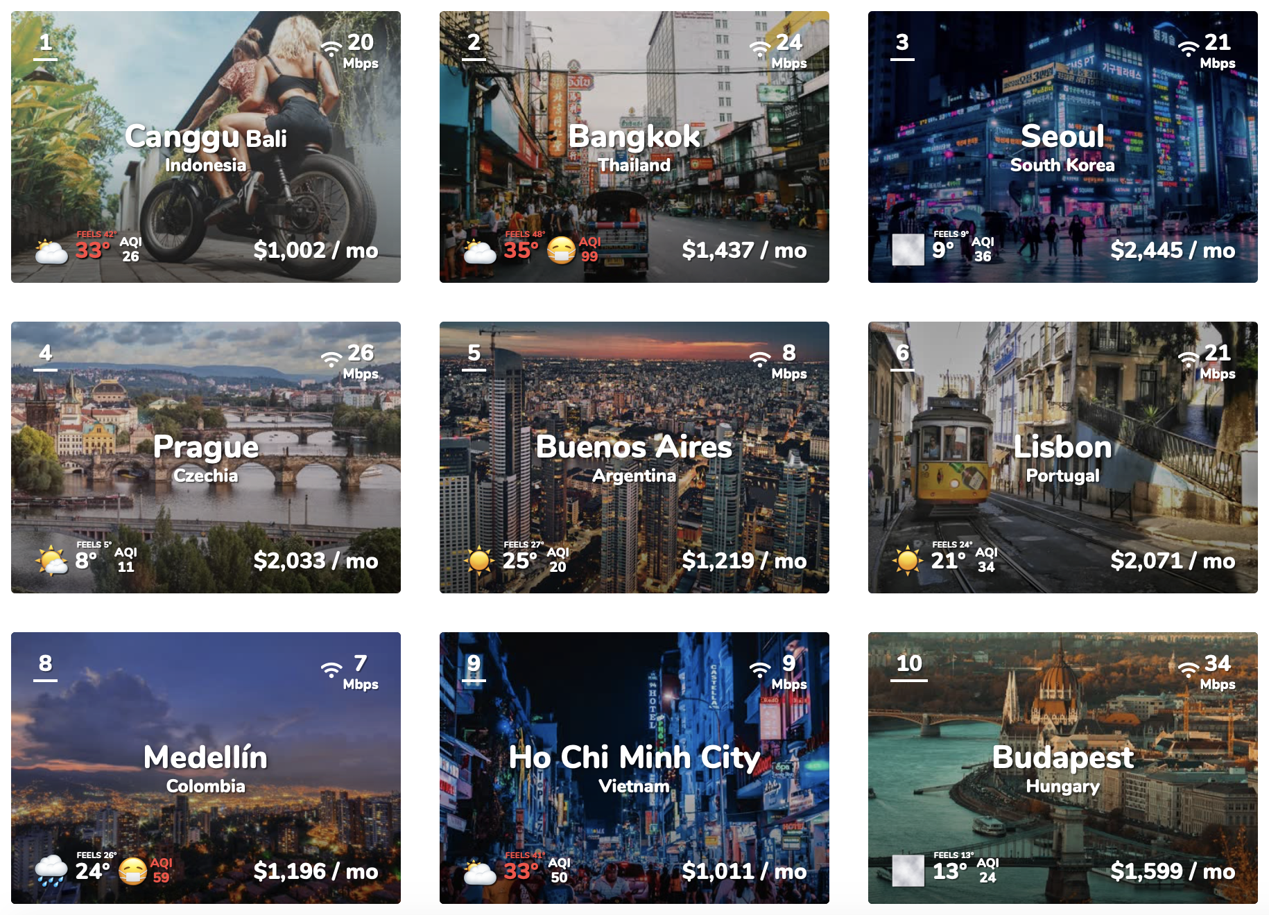 nomad list community
